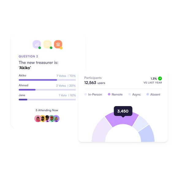 Live participation and voting results across the organisation